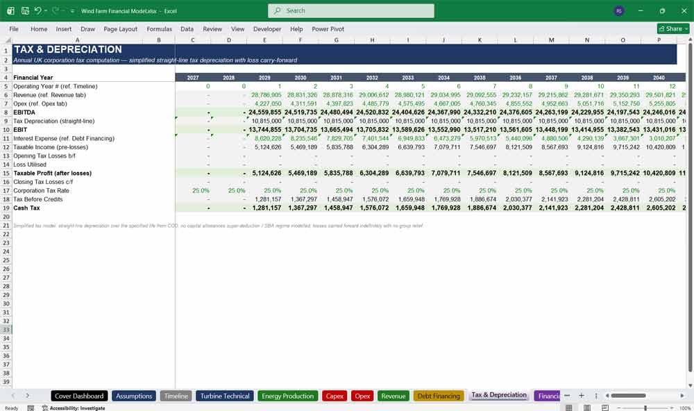 Wind Farm Financing Template