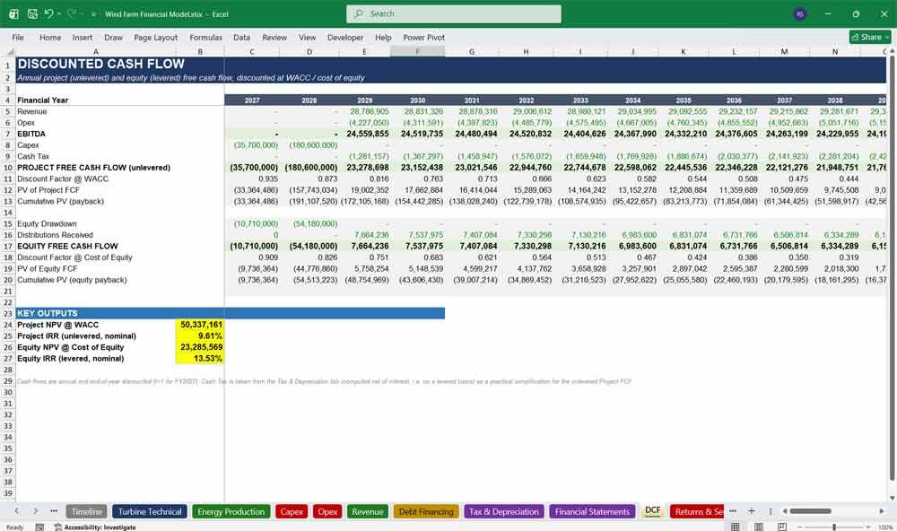 Wind Farm Financial Model Excel