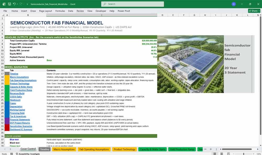 Semiconductor Fab Financial Model Template
