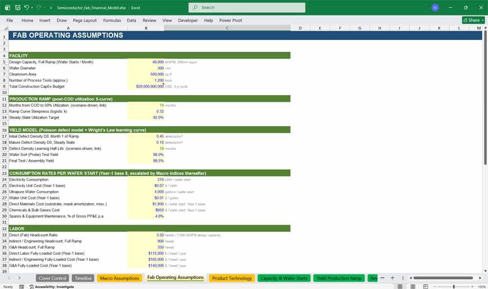 Semiconductor Fab Model Excel Template