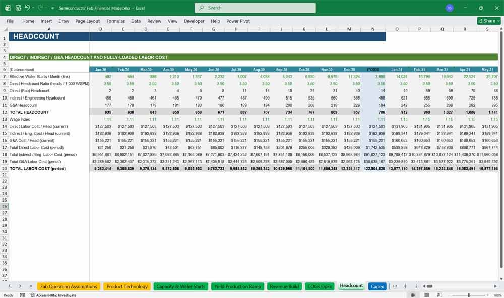 Semiconductor Fab Development Finance