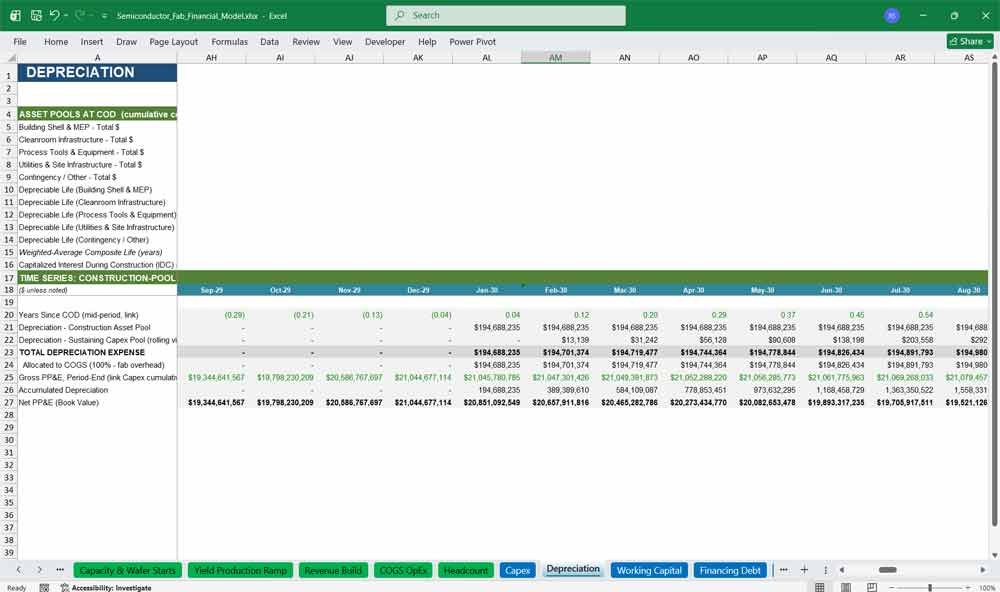 Semiconductor Fab Financial Model xlsx