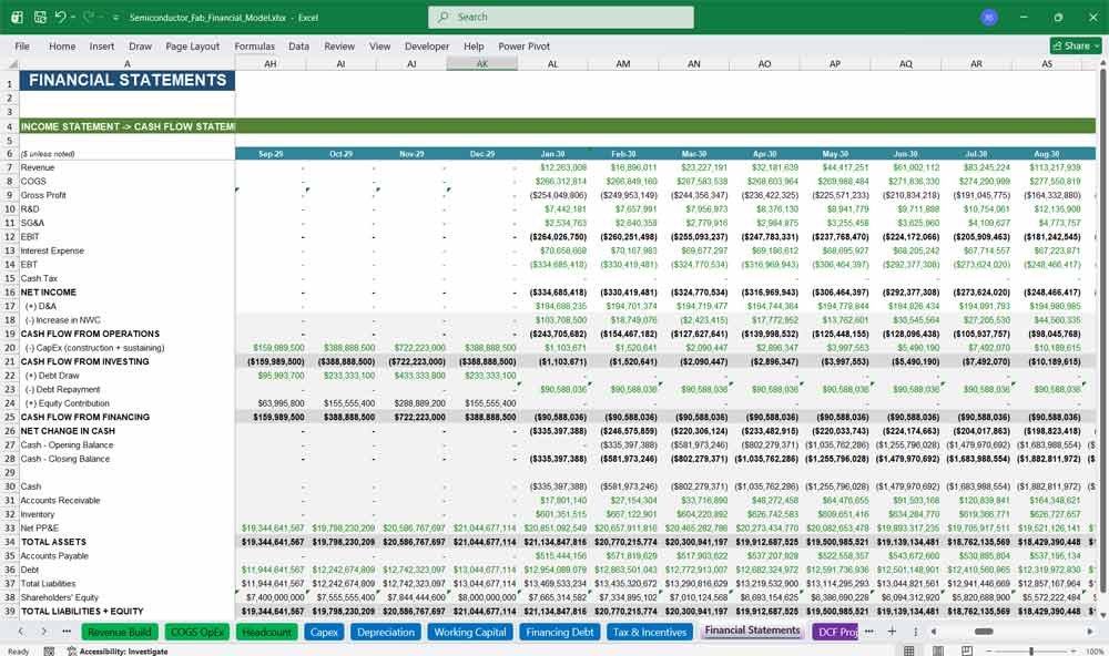 Semiconductor Fab Financial Statements