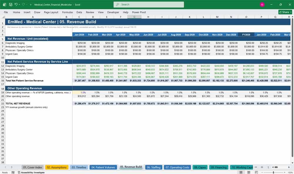 Medical Center Financial Model Template