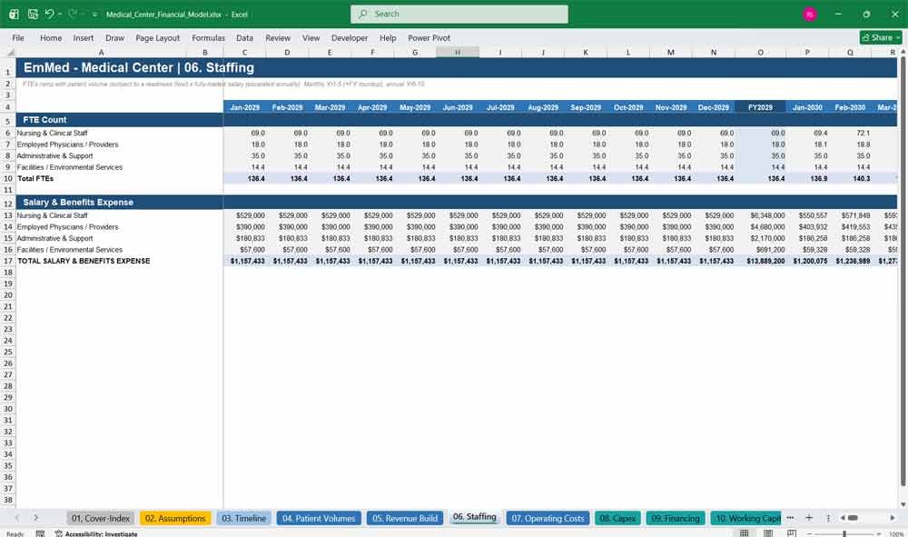 Medical Center Financial Model Template