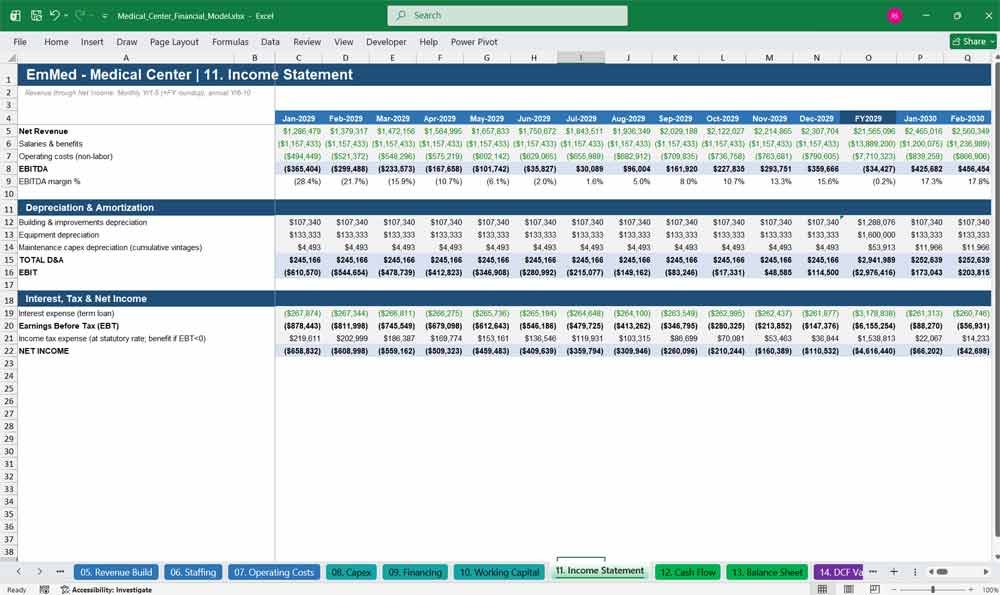 Medical Center Financial Model Excel