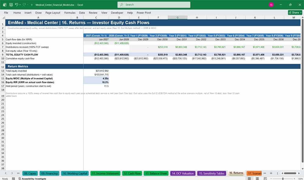 Medical Center Financial Statements