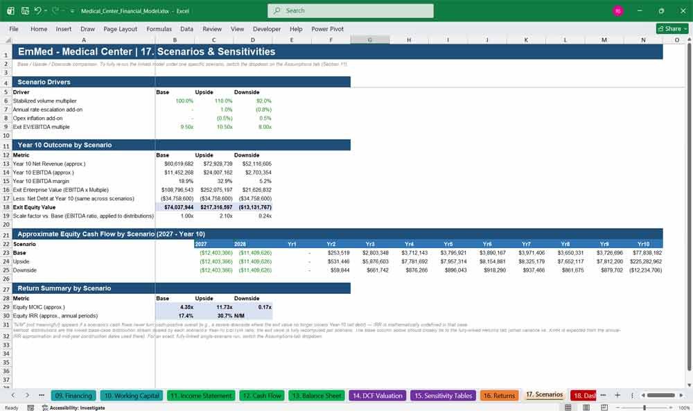 Medical Centre Financial Model