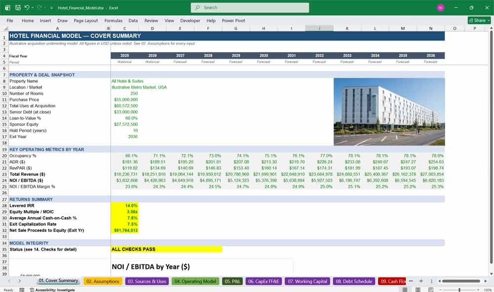 10 Year Hotel Financial Model Template Excel