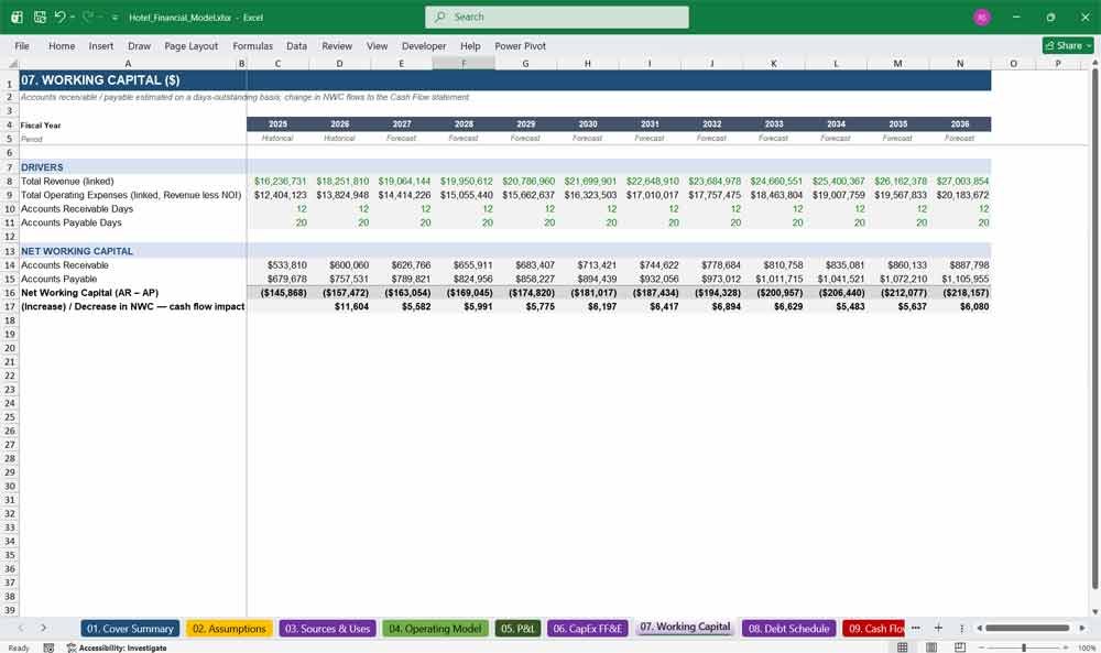 Hotel Cash Flow Template