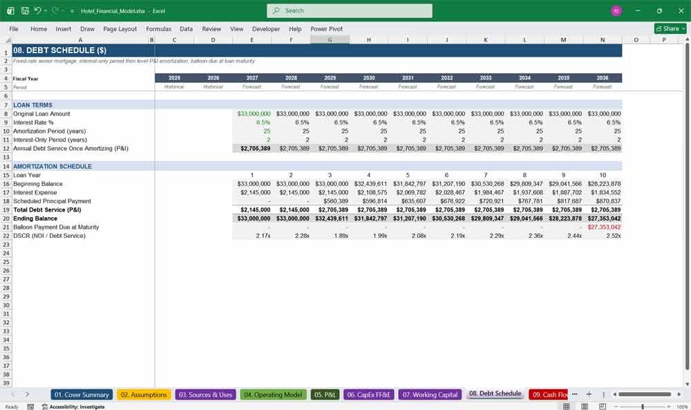 Hotel Financial Template
