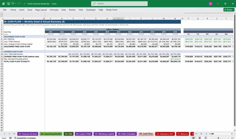 Hotel Financial Model Template