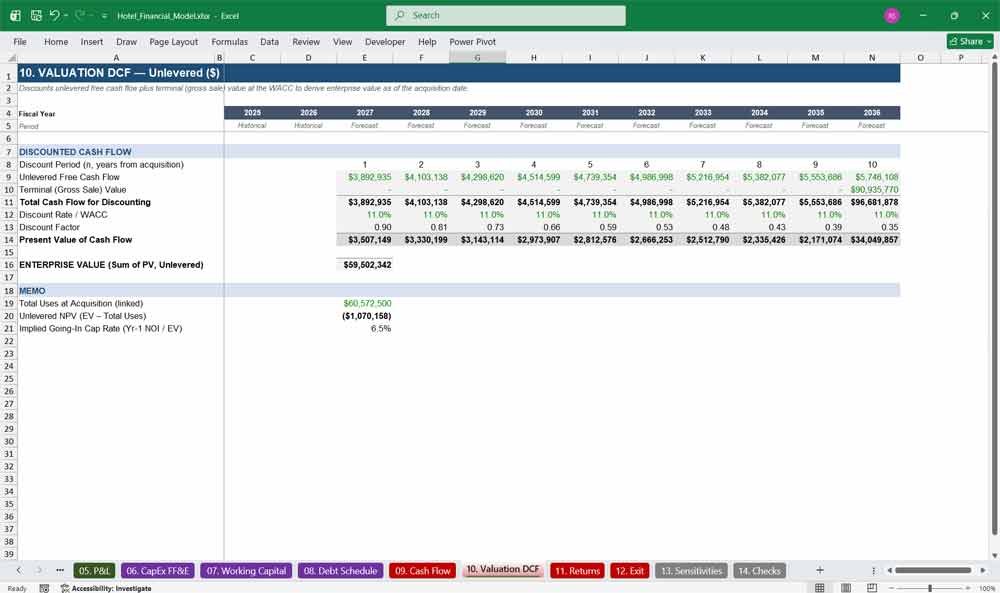 Hotel Financial Model Template