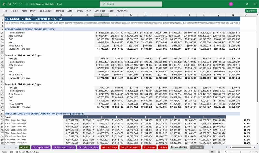 Hotel Financial Valuation Template