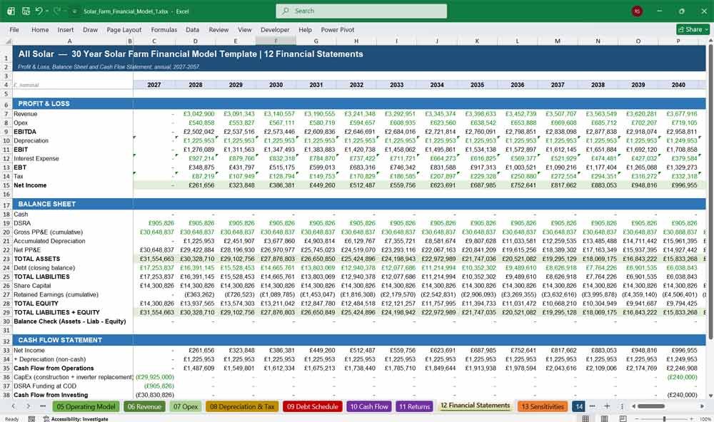 Solar Farm Financial Statements