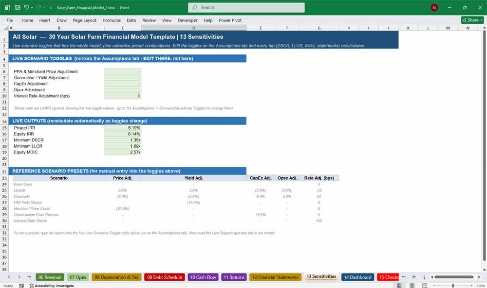 Solar Farm Sensitivity Analysis