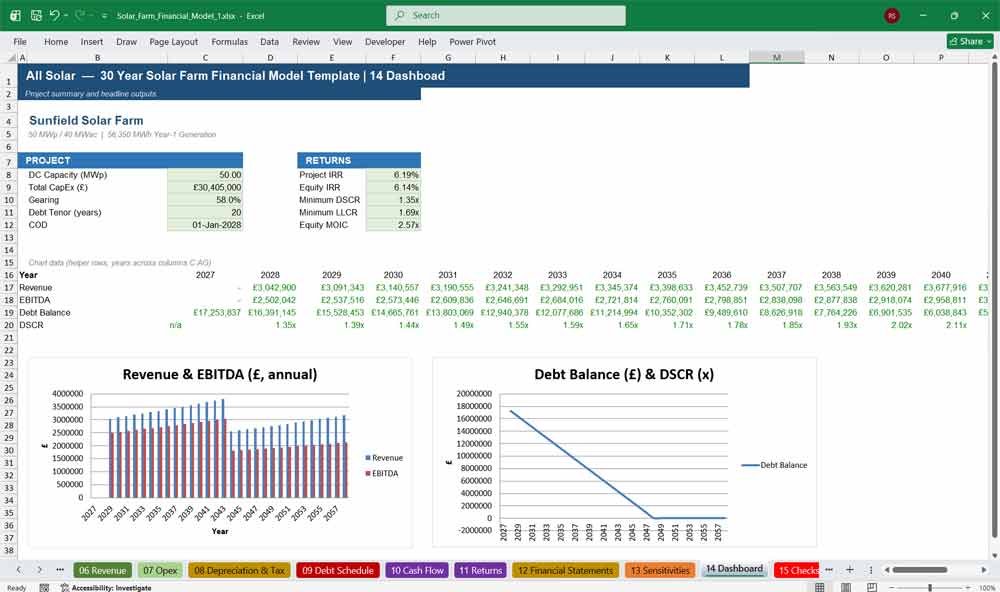 Solar Farm Sensitivity Financial and Revenue Dashboard