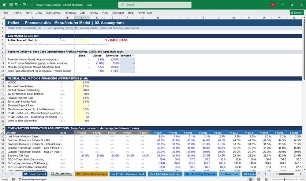 Pharmaceutical Financial Model Template
