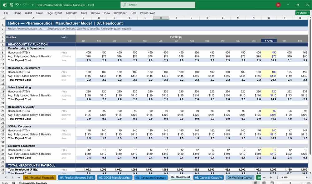 Pharmaceutical Manufacturer Financial Template Excel
