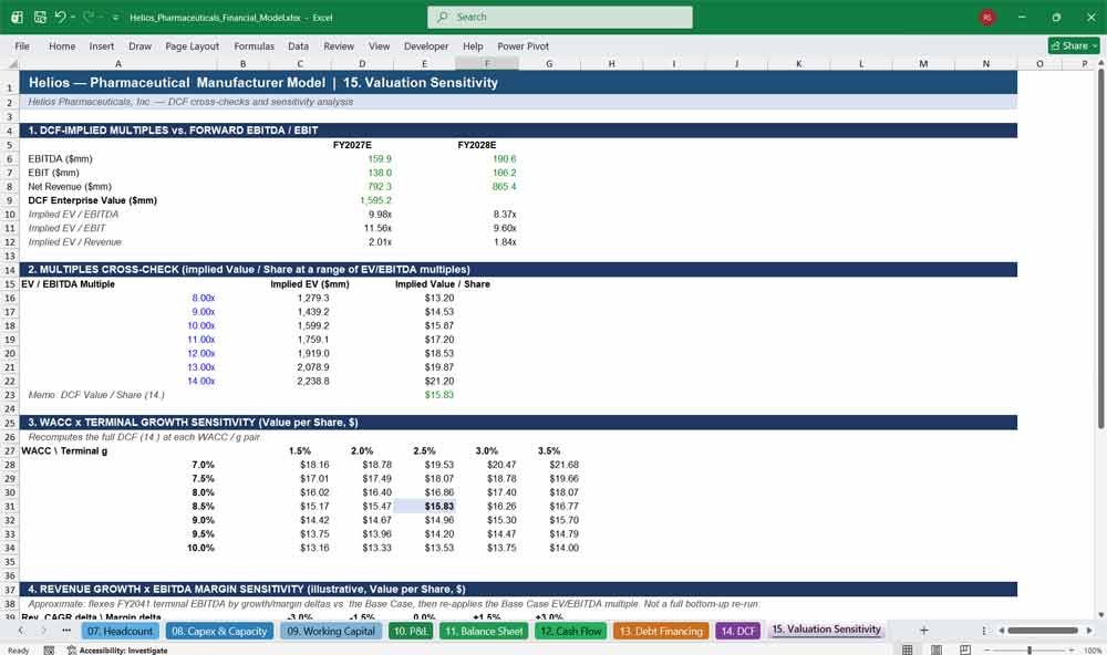 Pharmaceutical Company Financial Model Template