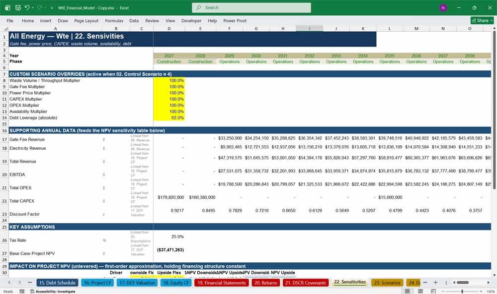 Waste To Energy Plant Sensitivity Analysis