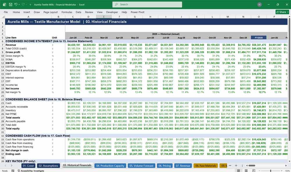 Textile Manufacturer Financial Model Excel Template