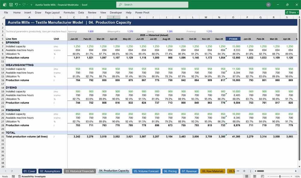 Textile Manufacturer Financial Model Template