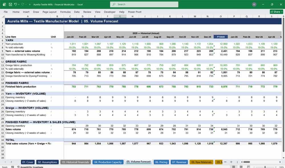 Textile Manufacturer DCF Financial Model