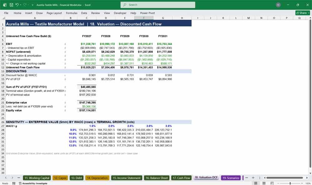 Textile Manufacturer Financial Statements Template