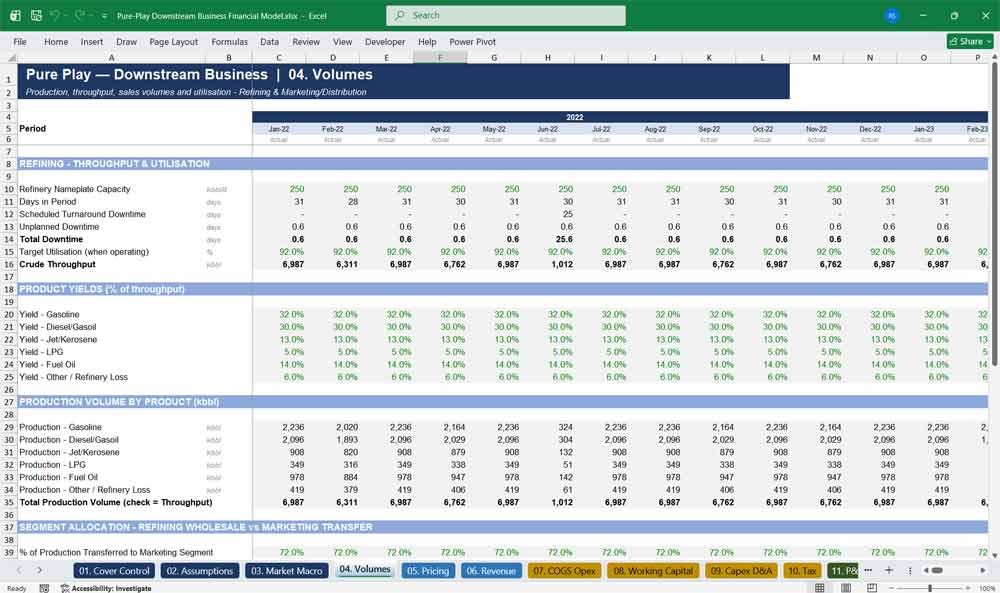 Pure-Play Downstream Oil & Gas Financial Model Template