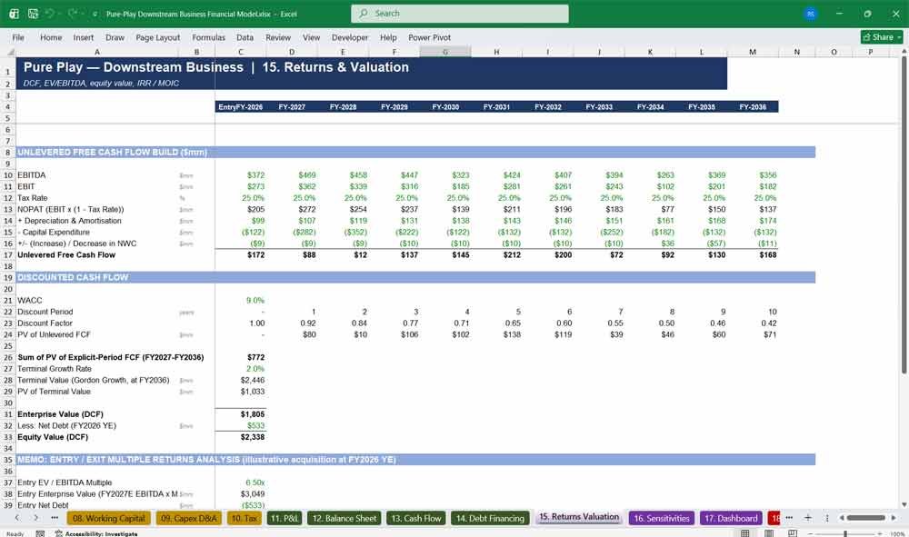 Downstream Oil & Gas Financial Model Template