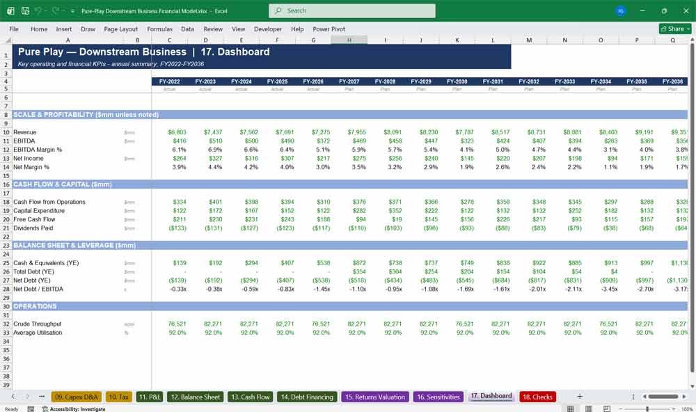 Pure-Play Downstream Oil & Gas Financial Model Template