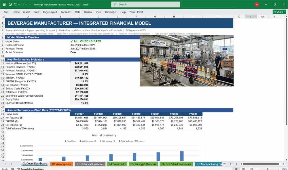 Beverage Manufacturer Financial Model