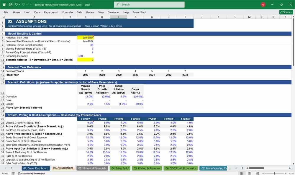 Beverage Manufacturer Financial Model Template