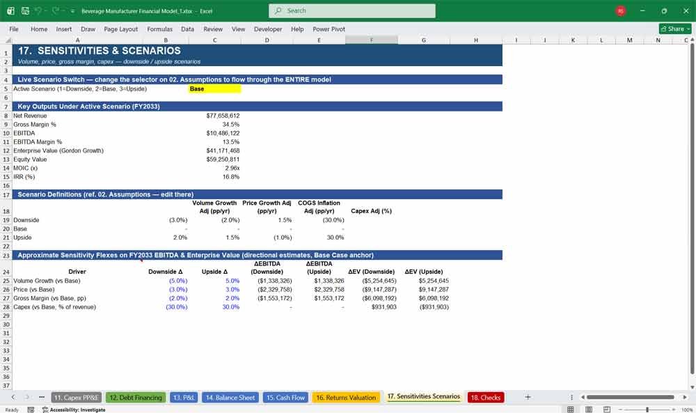 Drinks Manufacturer Financial Model Template Excel