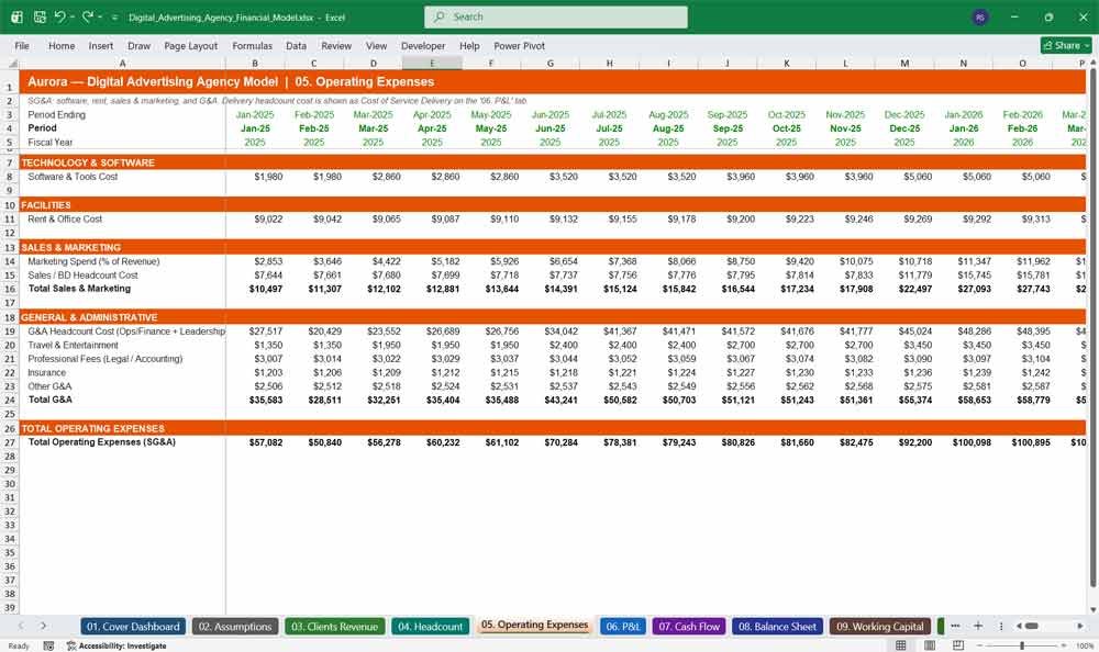 Digital Advertising Financial Template
