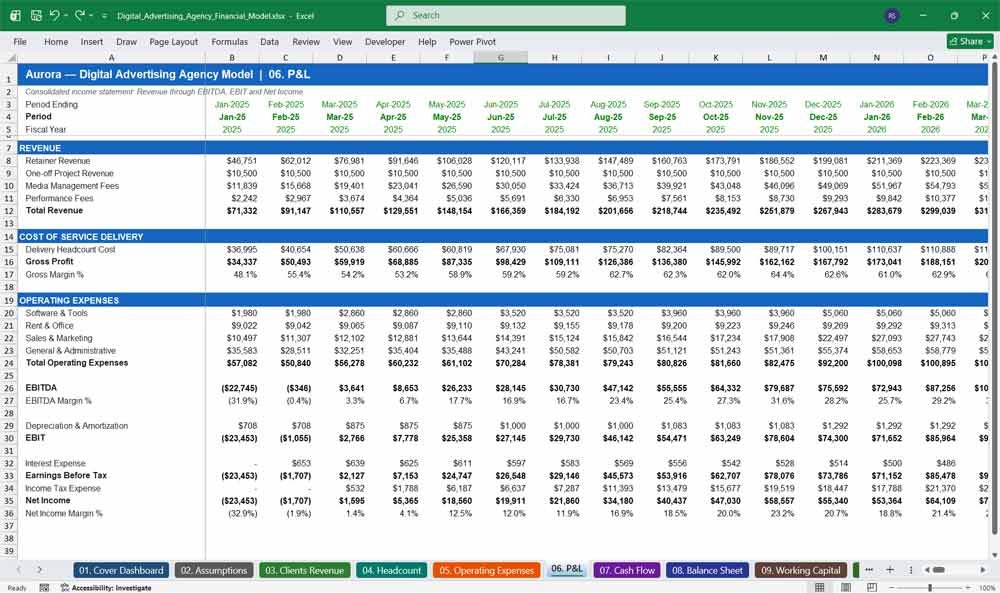 Digital Advertising Financial Template