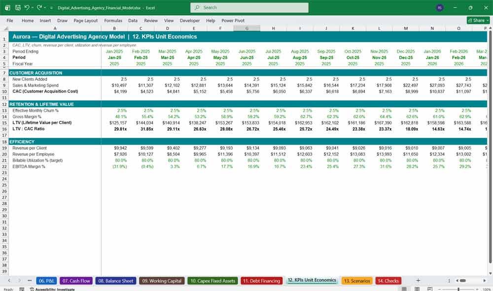 Digital Advertising Financial Template