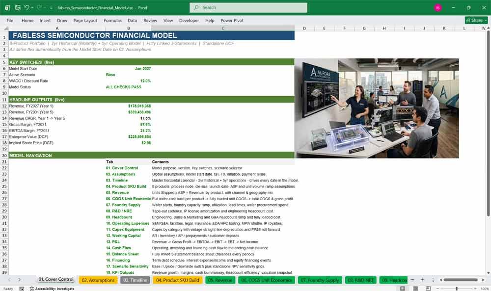 Fabless Company Financial Model Template