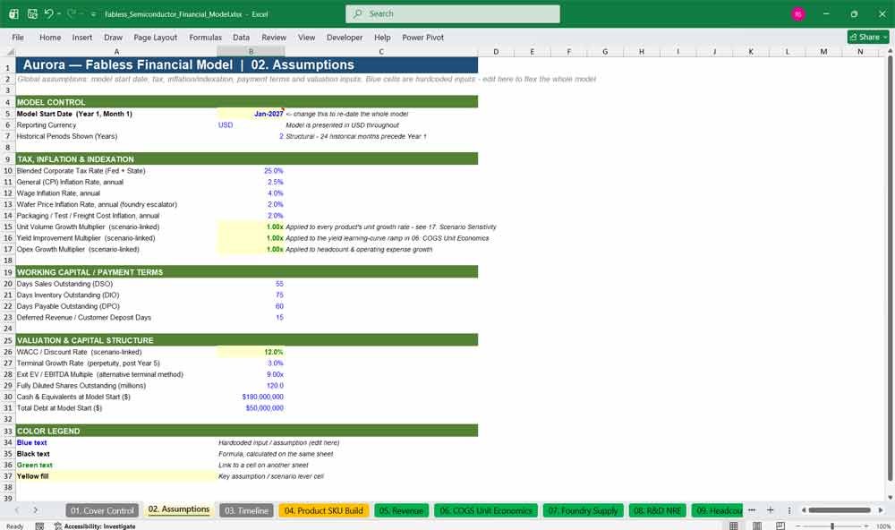 Fabless Company Financial Model Template