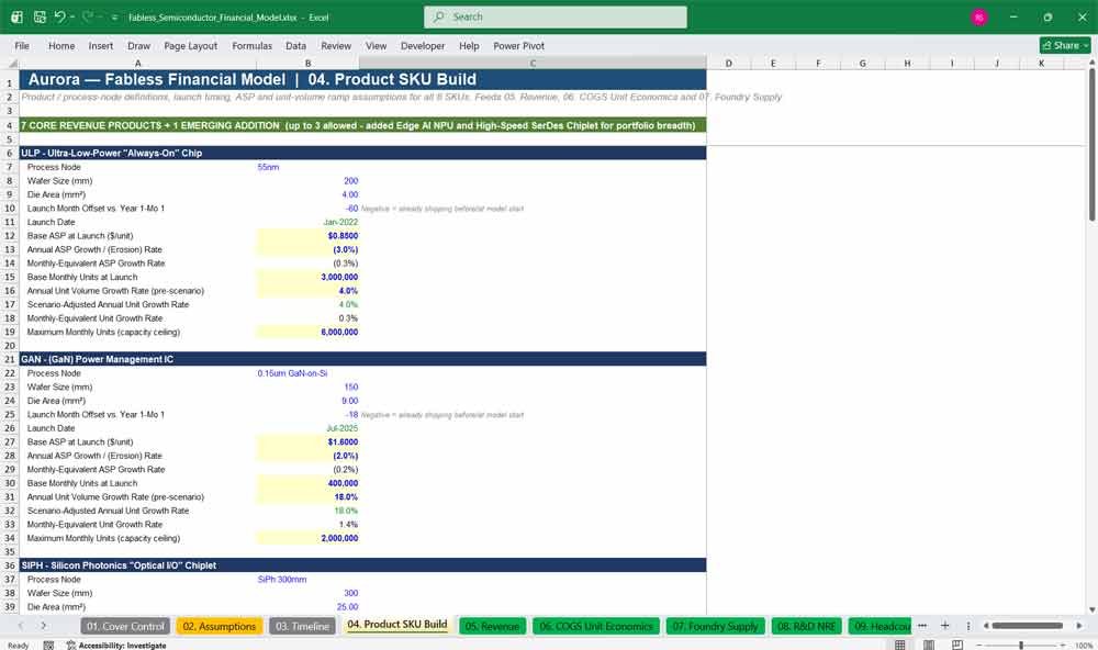 Fabless Semi Financial Model Template