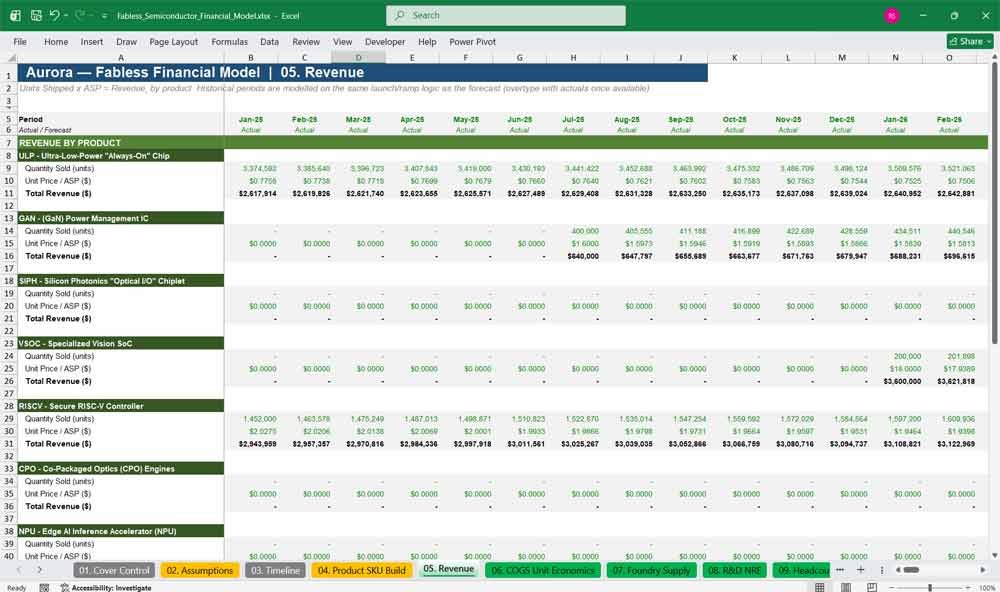 Fabless Semi DCF Financial Model Template