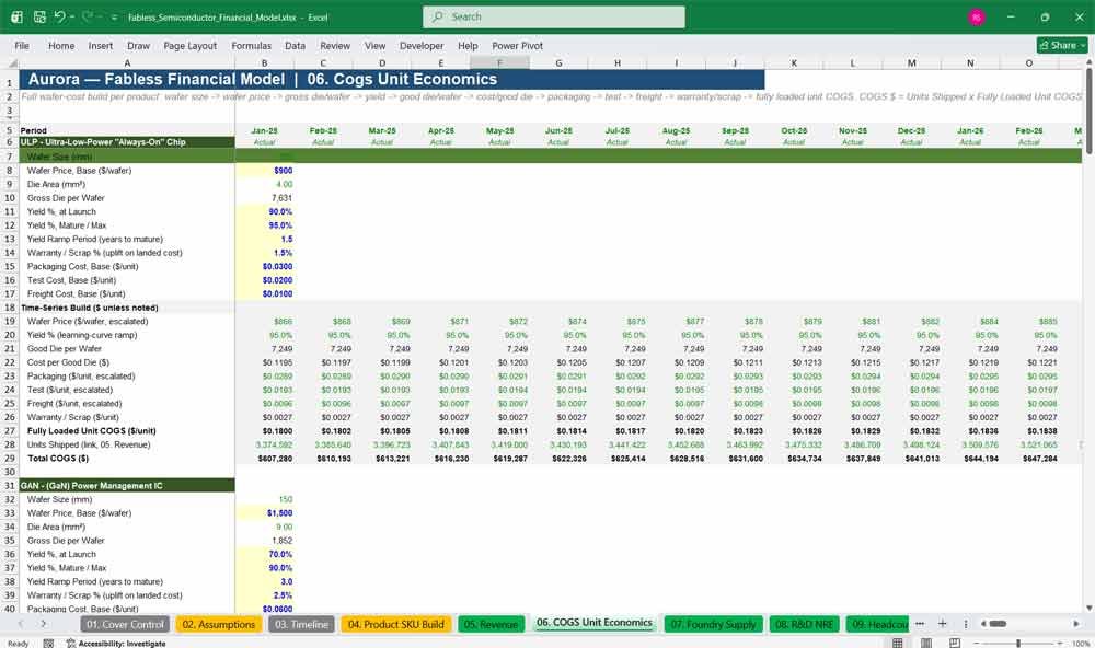 Fabless Semi Financial Model Template Excel