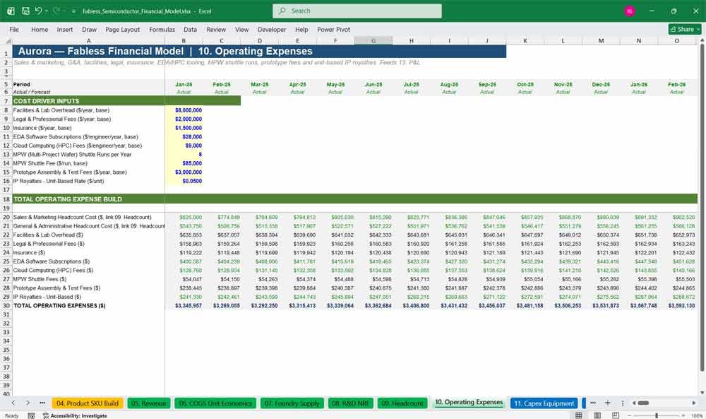 Fabless Semi Financial Statements