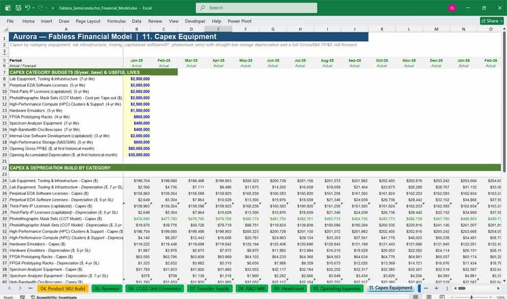 Fabless Semi Financial Statements