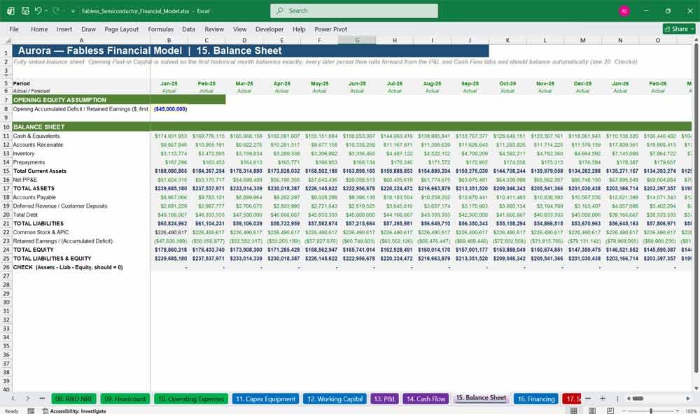 Fabless Semi Financial Statements Excel