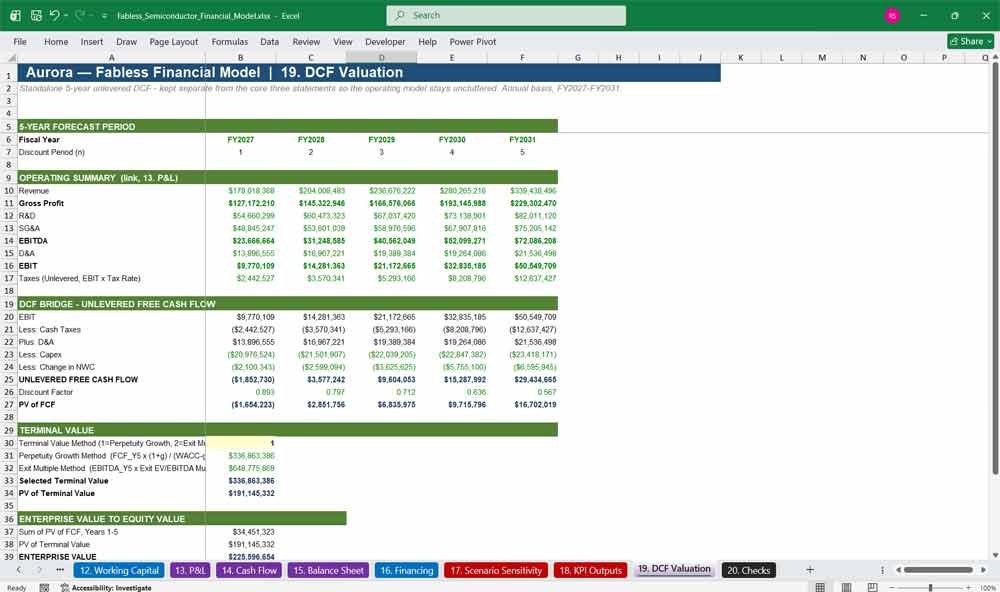 Fabless Semi Financial Model