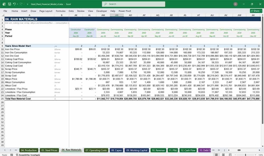 Steel Plant Financial Statements