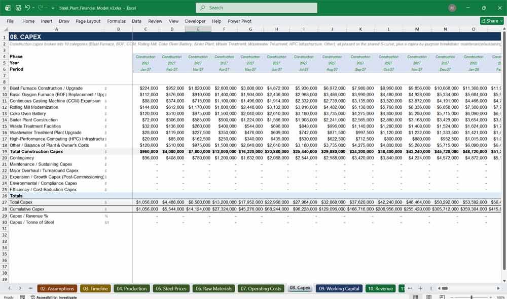 Steel Plant Financial Statements Excel