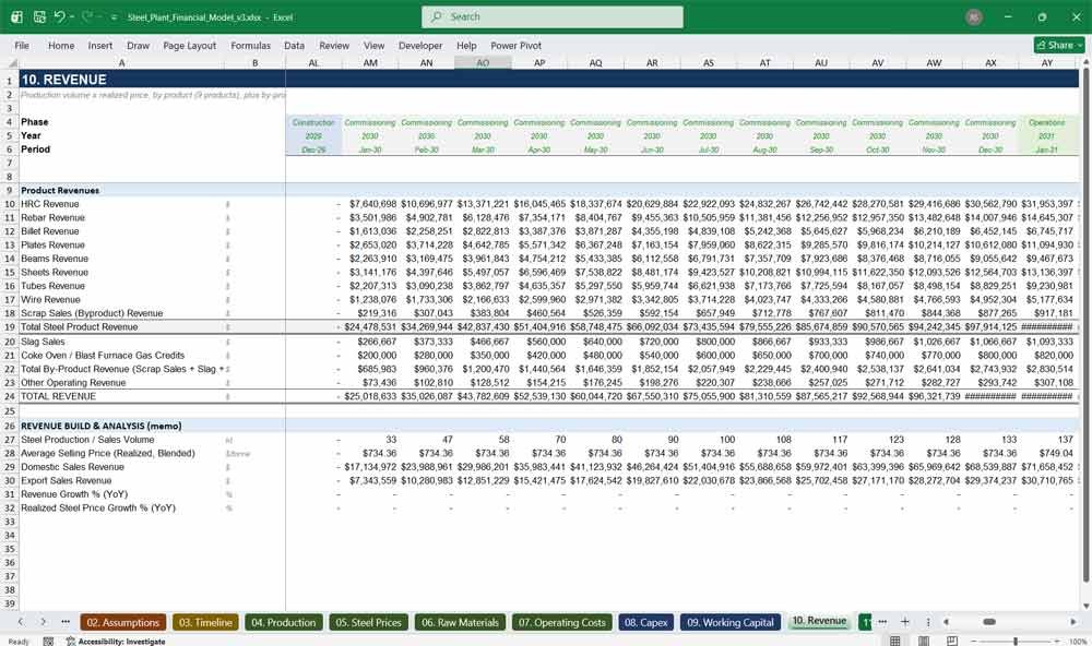 Steel Plant Income Statement Excel